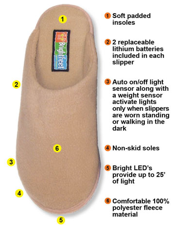 Slipper Details